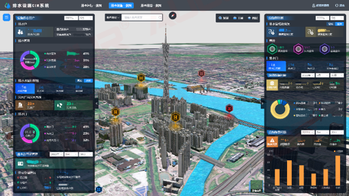 廣東廠網一體，積極推動智慧系統建設并定期更新，提升管理水平