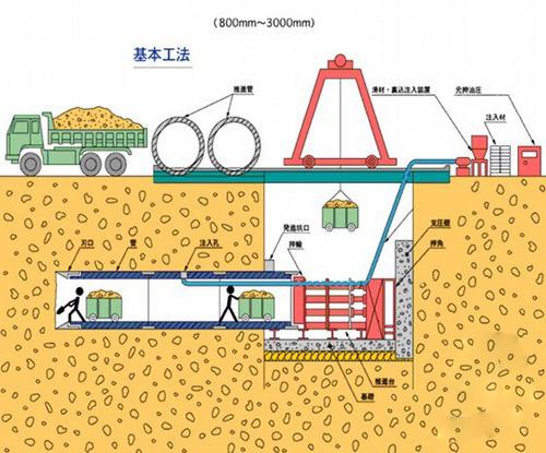 給水排水|簡(jiǎn)要分析市政給排水管道交叉問(wèn)題及其解決方法
